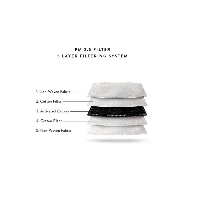 Filter Breakdown 5 Layer Filtering System